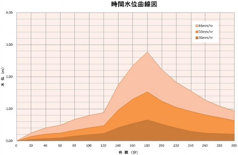 2014060502